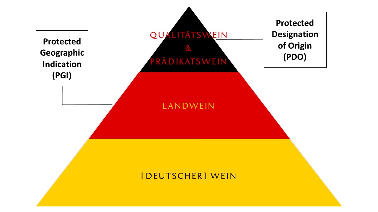 Understanding German Wine Quality Levels – Gregory Smith