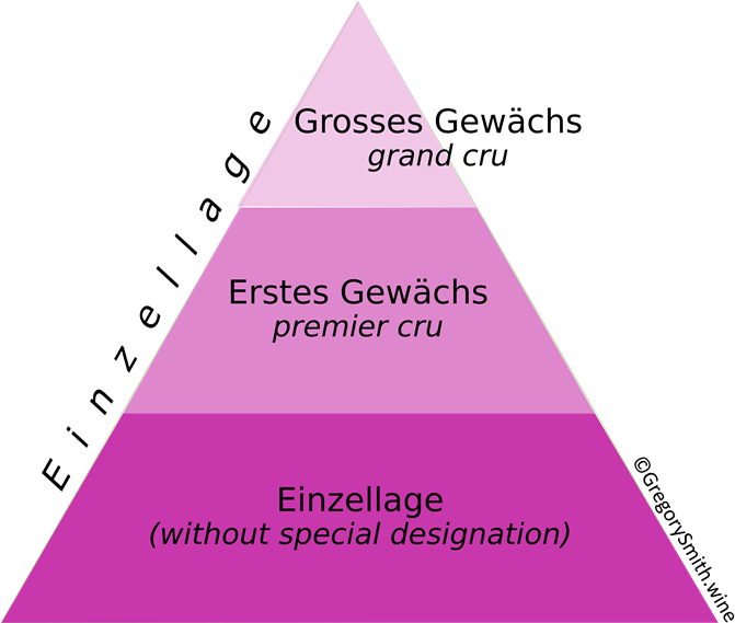 German Einzellagen Quality Pyramid
