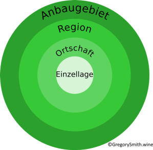 Qualitätswein Nested Hierarchy